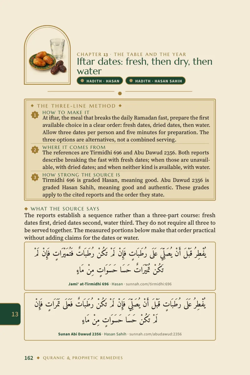 Page: Iftar dates: fresh, then dry, then water